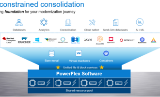 PowerFlex 的解决方案描述 – Solution Description