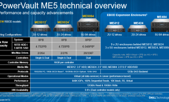 解决方案描述 PowerVault ME5 – Solution Description
